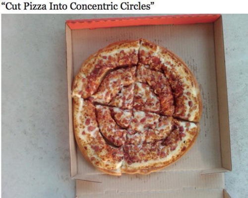 Pizza-Instruktionen