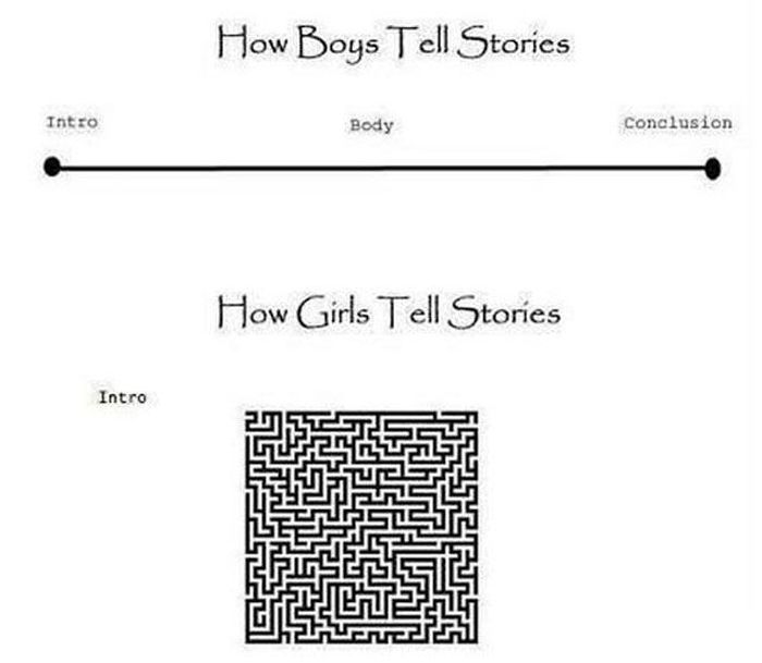 #05 Männer vs Frauen